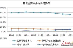 线上电子娱乐游戏平台(网址：733.cz)